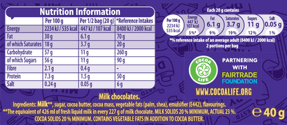 Milk Buttons